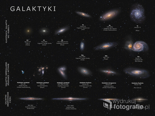Plakat przedstawiający klasyfikację galaktyk wg Hubblea oraz ogólnie różne typy galaktyk.
Wszystkie zdjęcia wykonałem samodzielnie swoim domowym zestawem - teleskop Newtona 250/1200 lub 350/1400 na montażu paralaktycznym NEQ-6
Zdjęcia wykonane w latach 2018-2020