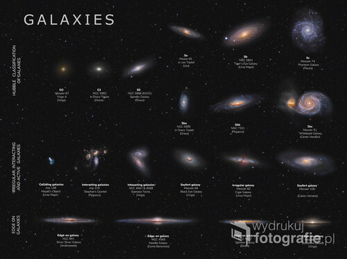 Plakat przedstawiający klasyfikację galaktyk wg Hubblea oraz ogólnie różne typy galaktyk.
Wszystkie zdjęcia wykonałem samodzielnie swoim domowym zestawem - teleskop Newtona 250/1200 lub 350/1400 na montażu paralaktycznym NEQ-6
Zdjęcia wykonane w latach 2018-2020